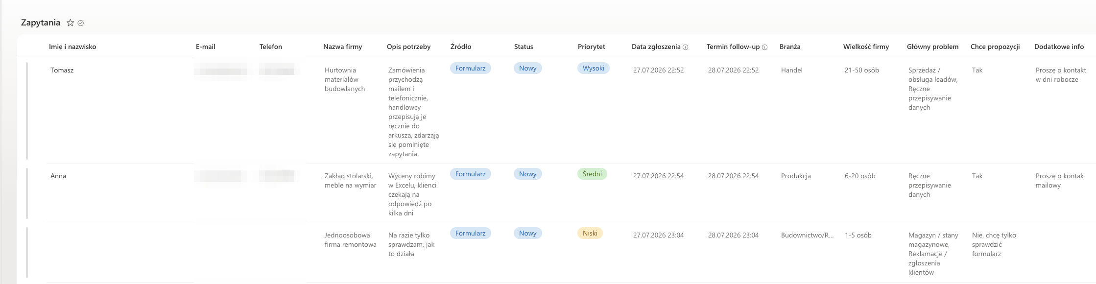 Lista SharePoint z zapytaniami, statusami i priorytetami