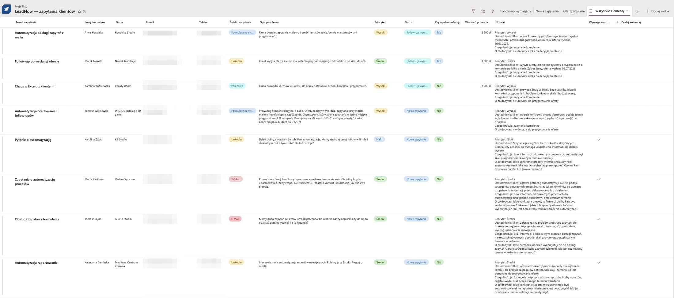 Lista zapytań w SharePoint po analizie AI: priorytet, status, źródło i notatka z pytaniami